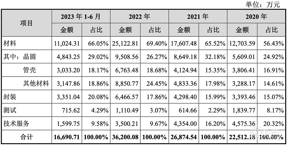 今年首家!成都冲出一个百亿IPO