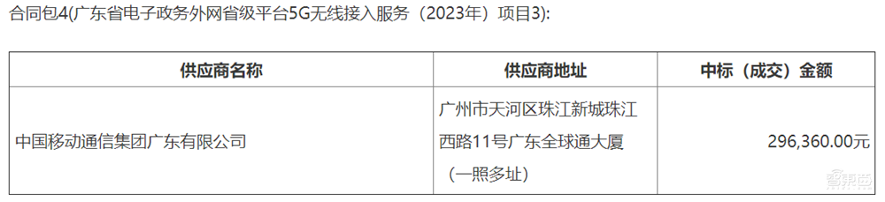 13亿元政务云大单！数字广东中标