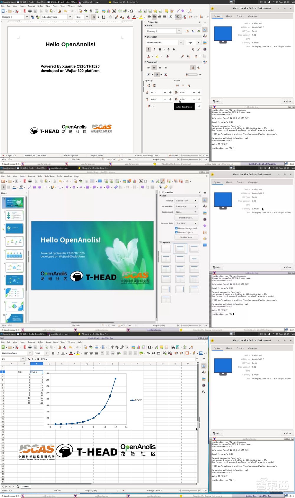 不发芯片发平台？阿里平头哥再放大招，RISC-V策略全解析！