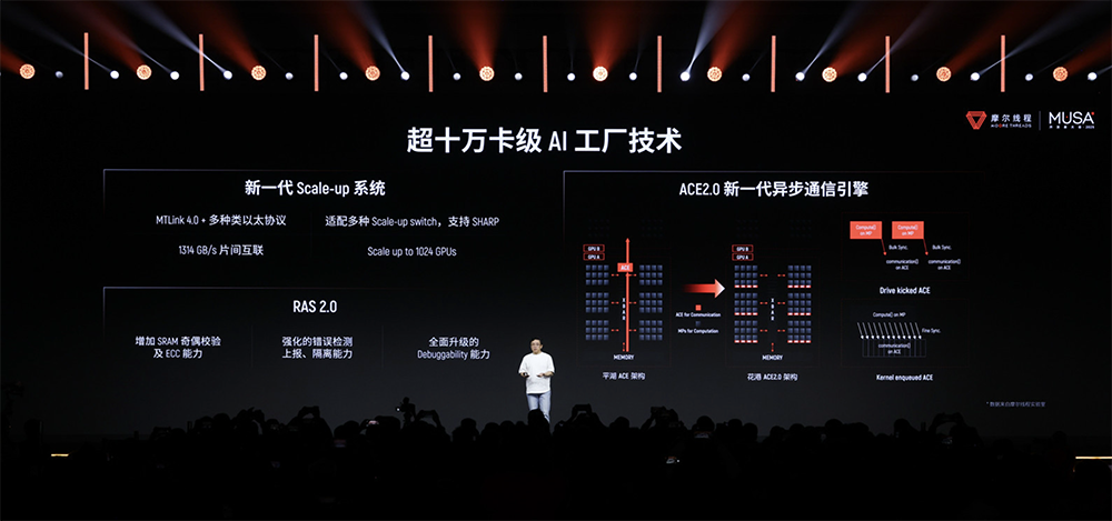 摩尔线程技术路线图全面公开!刷新国产GPU推理天花板,新架构能效飙10倍