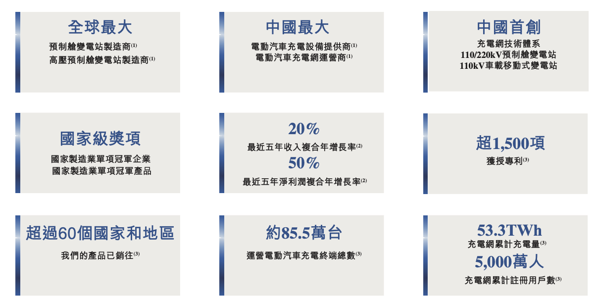中国充电桩“一哥”进军港股！手握6.9万座充电站，5000万注册用户