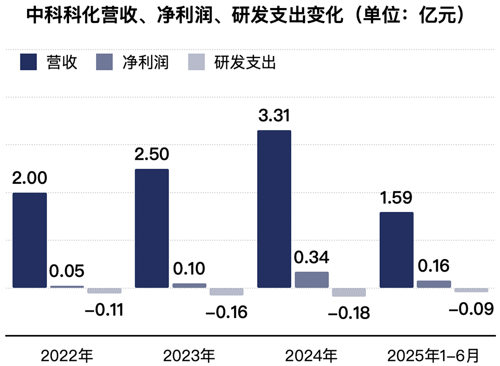 江苏半导体材料“小巨人”,冲刺科创板!拟募资5.98亿