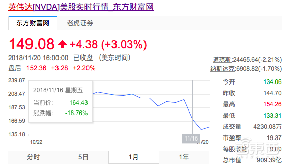 最强无人车芯片量产!英伟达老黄起舞叫卖,小鹏、奇点采用