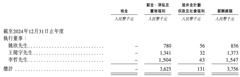 上海GPU云服務(wù)商沖刺港交所！猛吃DeepSeek紅利，創(chuàng)始人曾打造PPTV