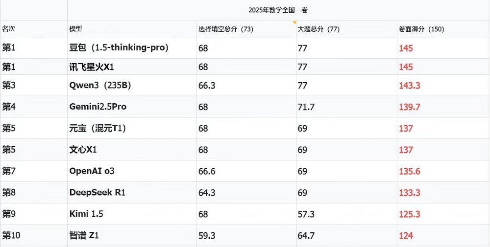 一台个性化学习机发布背后，科大讯飞要让大模型长在场景里