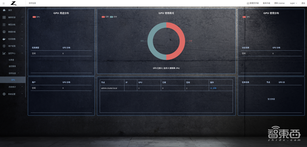 惠普最新推出的AI开发平台测评：多用户协同开发模型和算力资源管理的有力工具！
