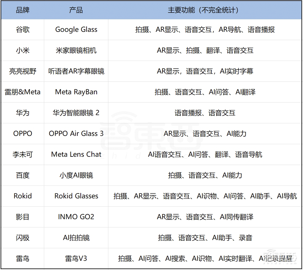 AI眼镜爆火!中国六大门派围攻Meta,真正大BOSS还未进场