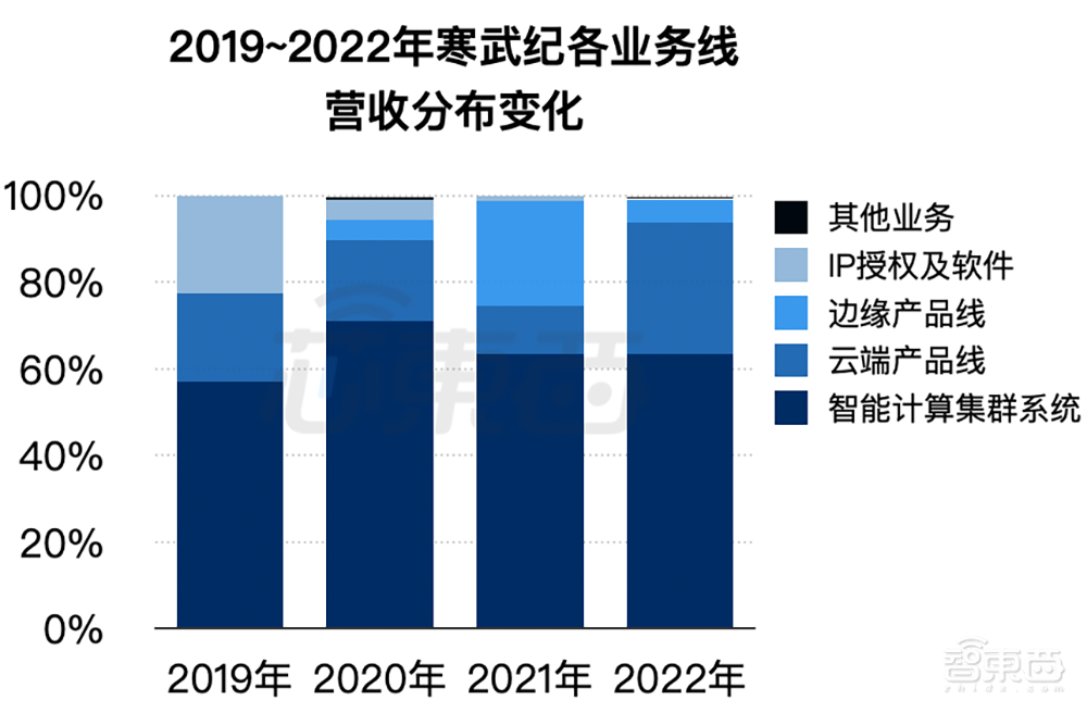 两个亿级大单，AI芯片龙头拿下