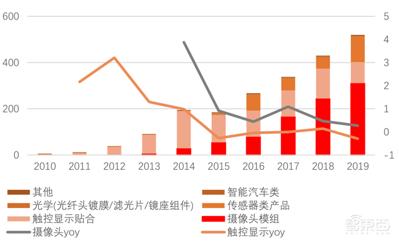 5G换机潮,VR/AR回暖,AIoT大爆发!谁是下个消费电子制造之王?| 智东西内参