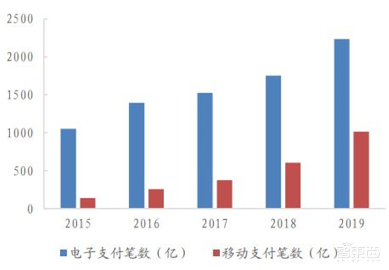 数字人民币要来了!试点全面展开,一文看懂央行数字货币背后逻辑 | 智东西内参
