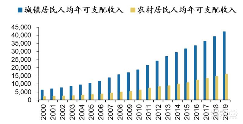 百页报告深度解析“内循环”经济,详解十三个受益行业 | 智东西内参