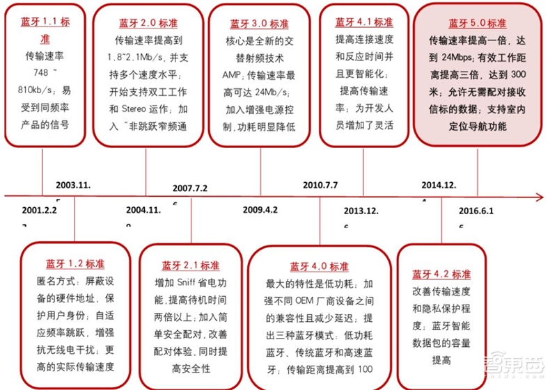 一场耳朵引起的穿戴和家居革命！TWS耳机与智能音箱产业报告【附下载】| 智东西内参