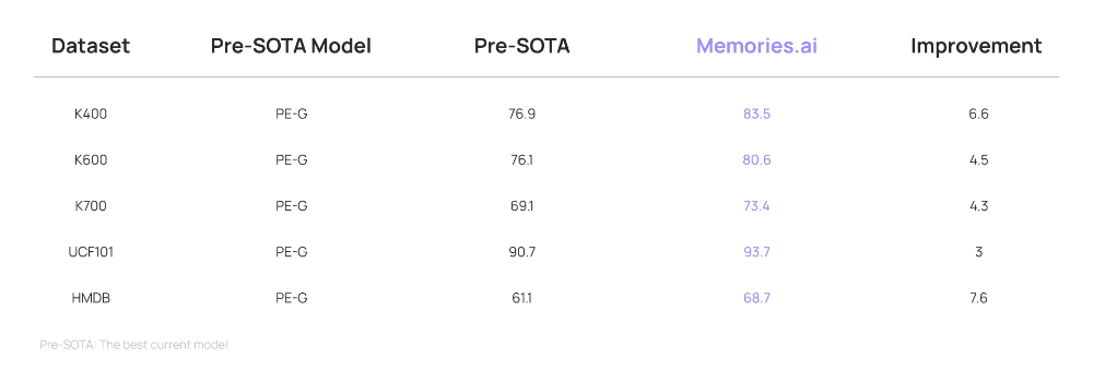 99年华人科学家创业，掏出全球首个视觉记忆大模型，无限上下文，已获三星投资