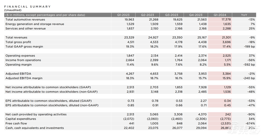 预售33.59万起!特斯拉Model 3高性能版来了,零百加速仅需3.1秒