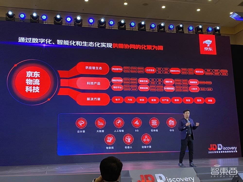 500万件单品,24小时送达,京东背后的定海神针:智能供应链