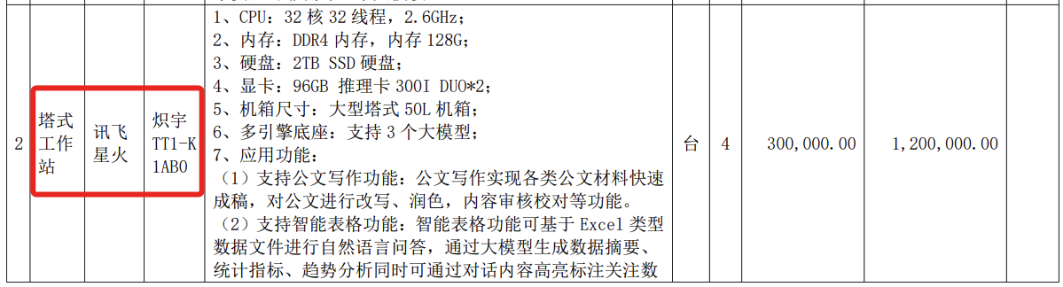 3.8亿大模型大单!讯飞拿下,华为宇树都赚了