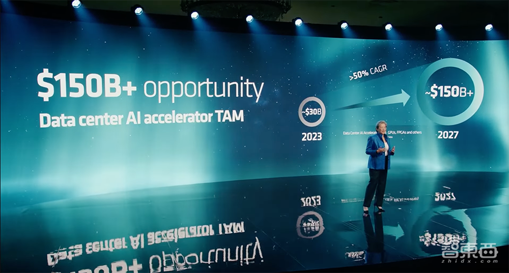 1530亿颗晶体管！AMD甩出最强AI芯片，单个GPU跑大模型