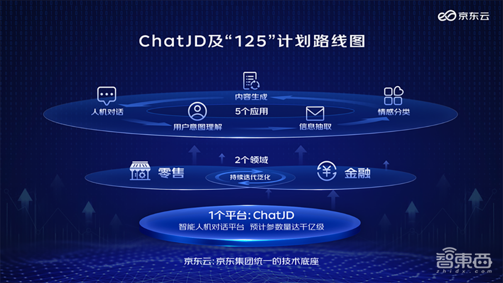 时间线复盘ChatGPT爆火之路：改变互联网圈的两个月