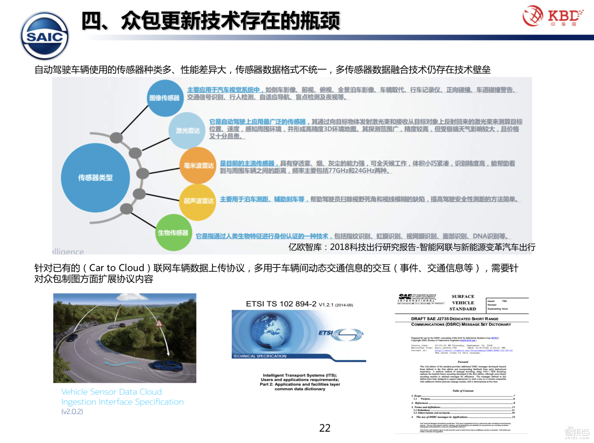 【PPT下载】众包模式下的高精地图测绘技术该何去何从？中海庭常务副总经理罗跃军给出了答案！