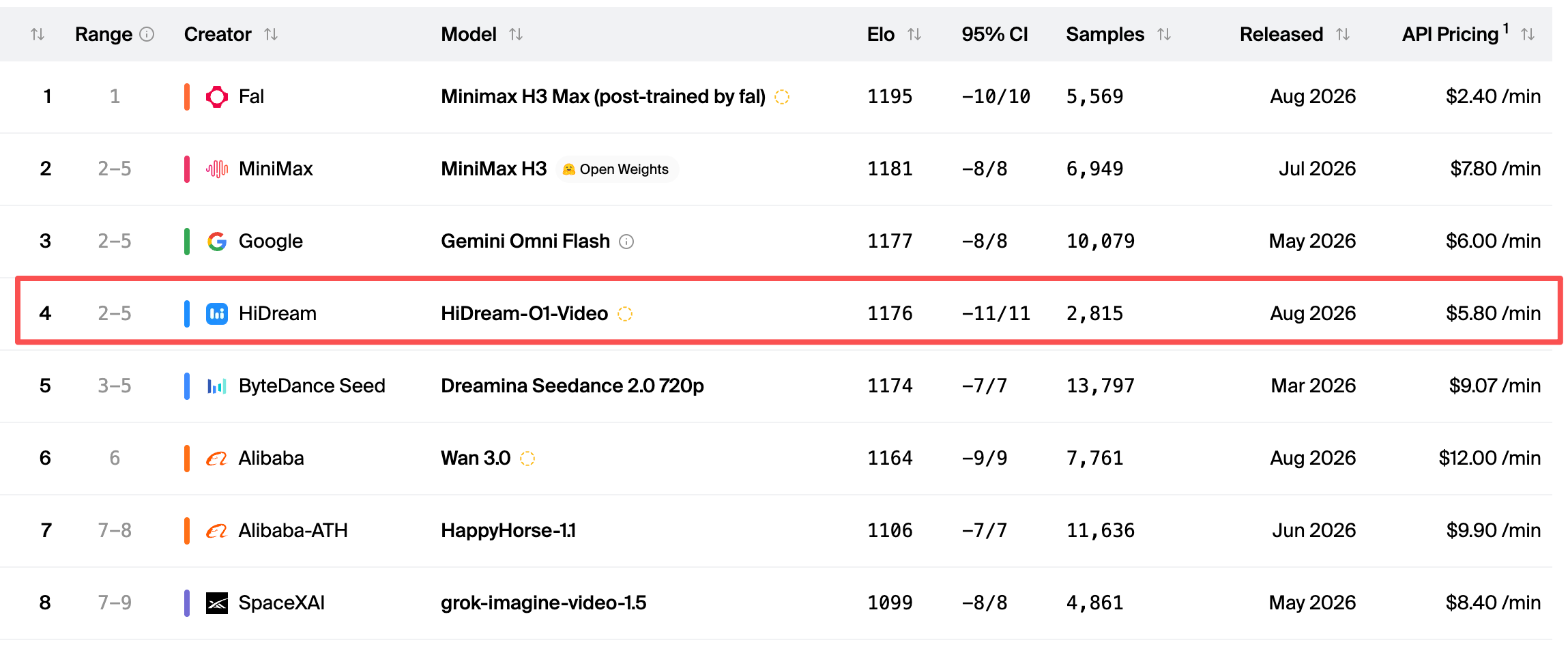 实测智象HiDream-O1-Video视频模型：嘻哈说唱、NBA绝杀，视频生成开始理解真实世界