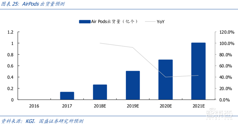 无线耳机深度拆解:8大芯片公司 18款解决方案【附下载】| 智东西内参