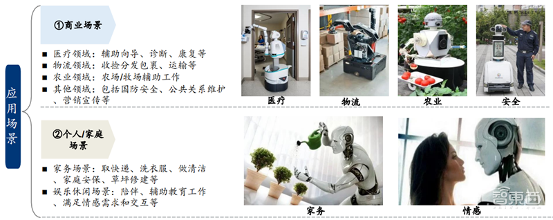 特斯拉小米纷纷下注!揭秘爆火的人形机器人,万亿新风口 | 智东西内参