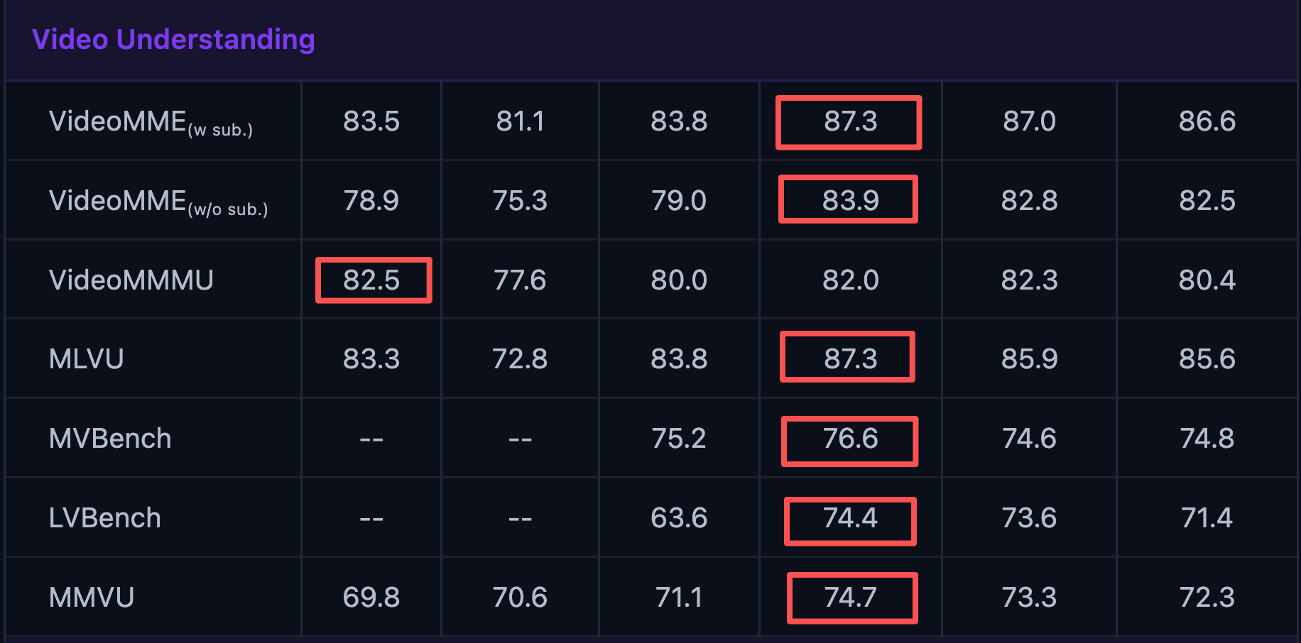 阿里Qwen3.5马年首开源!35B性能逆袭235B,给开发者送省钱绝招
