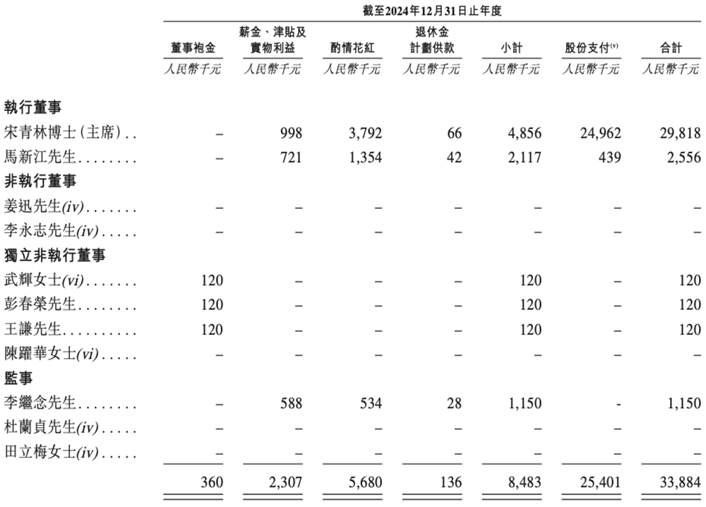 山东传感器龙头冲刺港交所!中国第一,年入45亿,小米三星是大客户