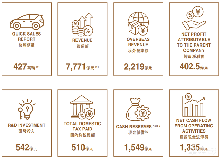 年赚700亿!2024中国最赚钱的车企,为什么是他仨?