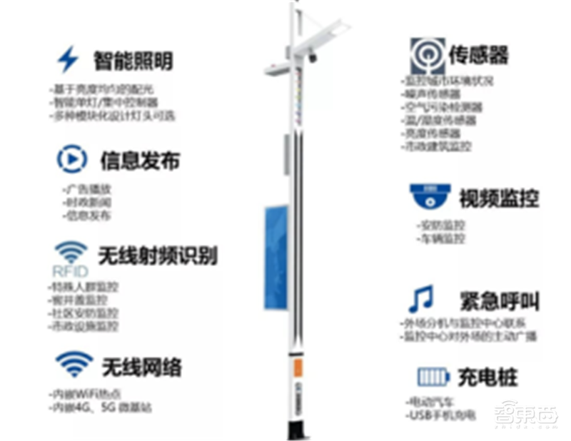 揭秘爆发中的智慧灯杆行业,智慧城市新入口,五千亿市场空间【附下载】| 智东西内参