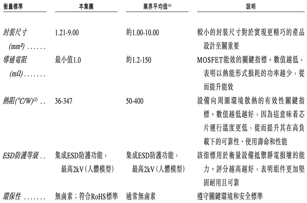 深圳半导体“小巨人”冲刺港交所,年入6亿,OPPO小米持股