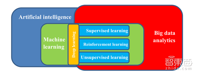 全球央行人工智能报告:四大场景颠覆金融体系【附下载】| 智东西内参