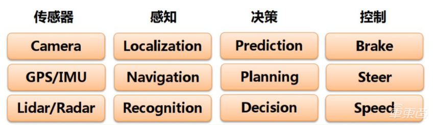 特斯拉用大模型技术开卷自动驾驶！