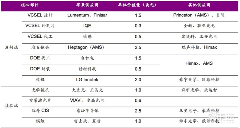 手机像素大战时代落幕!光学镜头大战开启,一文看尽产业真相【附下载】| 智东西内参