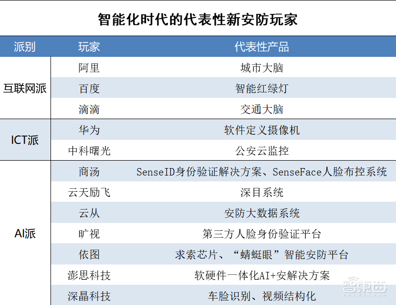 杭州安防往事：18年暗战与复仇史
