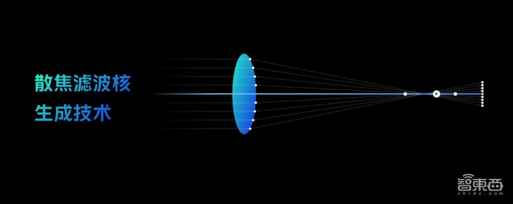 vivo自研ISP芯片全解读:超300人24个月研发,效率指数级提升