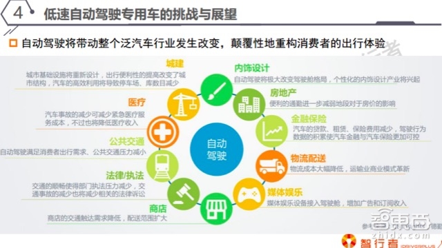 自动驾驶系列课 | 这类自动驾驶最先挣钱 详解低速无人车【附PPT+音频】