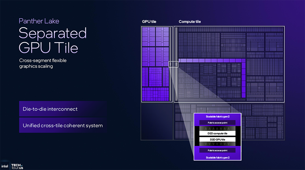 决战1.8nm!英特尔AI路线图公布,两大AI GPU将发