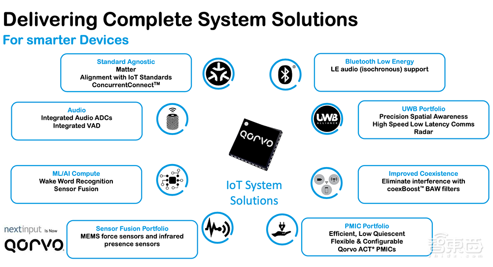 射频芯片巨头换道进击：助攻Matter打破生态壁垒，UWB市占率高达70%