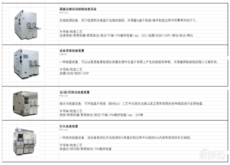 芯片保护神：检测设备地图！国产替代冲破寡头垄断 | 智东西内参