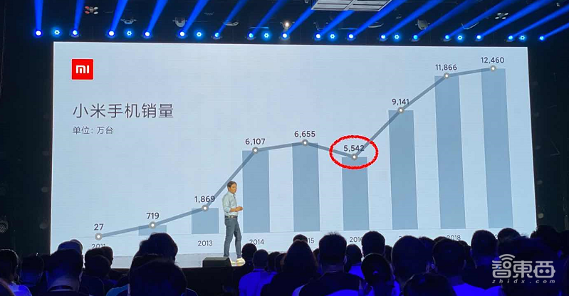 雷军两小时演讲精华:造芯未死,“超大杯”致敬1999,启动重新创业!