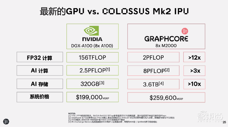 英国AI芯片创企发力中国训练/推理赛道,7月新品剑指云计算