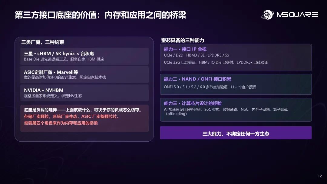 AI芯片定制化浪潮下内存架构创新与接口底座的机会 | 奎芯科技联合创始人王晓阳@GACS 2026