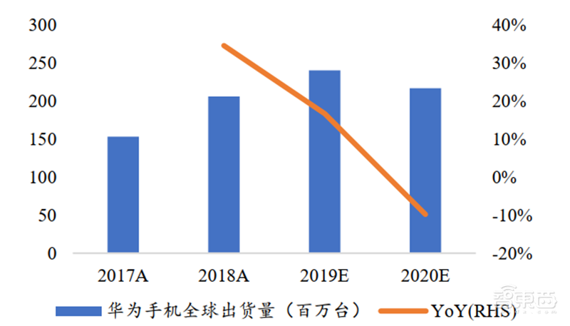 复盘芯片制造之王台积电崛起之路!解读大基金二期与国产替代机会【附下载】| 智东西内参