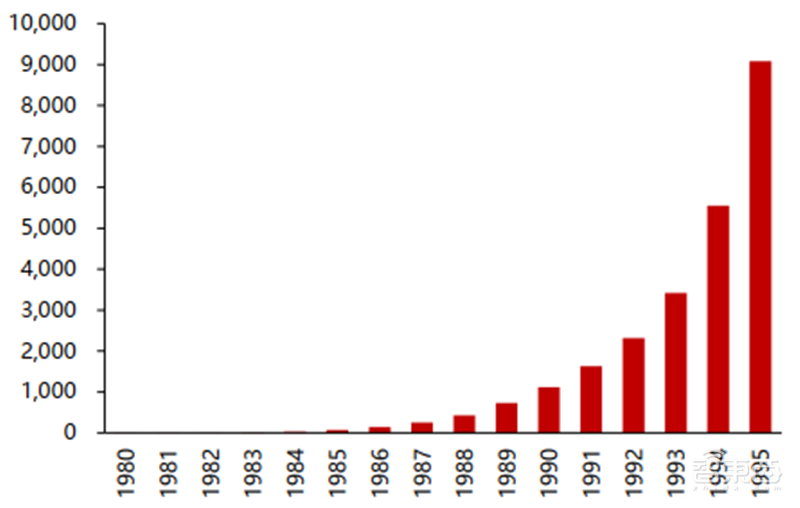 高通华为神仙打架,基带芯片行业全面解析【附下载】| 智东西内参