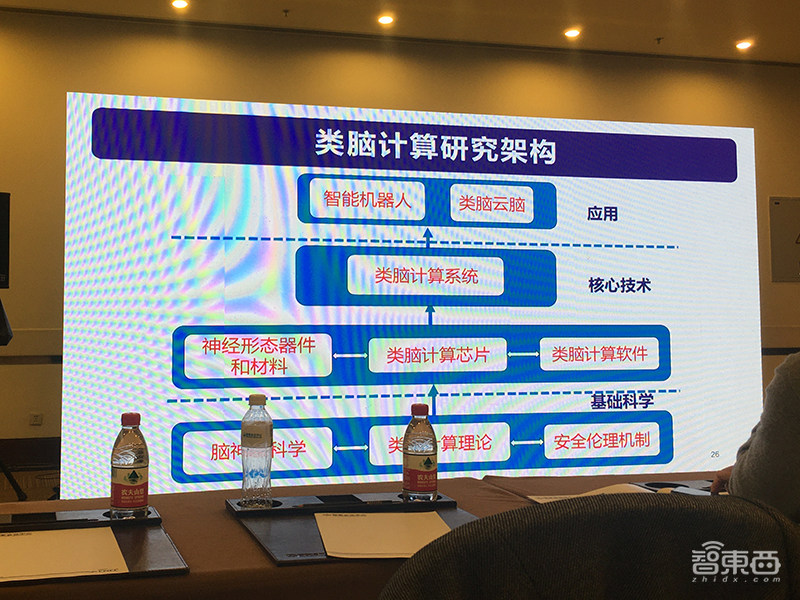 类脑芯片研究的春秋战国时代!清华北大中科院大牛联合谈进展与挑战