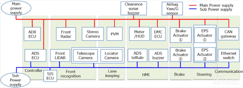 丰田发16页论文详解L2自动驾驶，软硬件信息全公开，公式都写上了