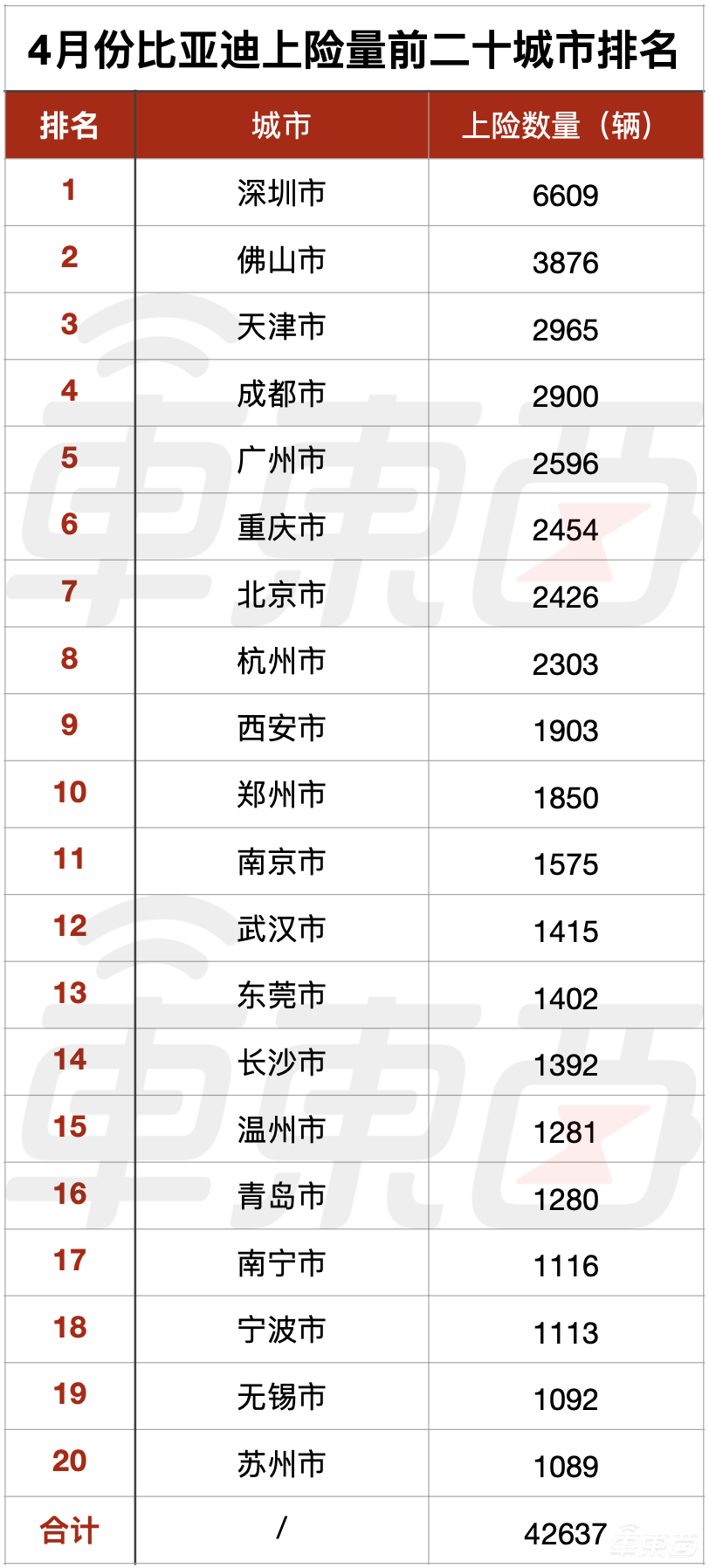 到底谁在买比亚迪？