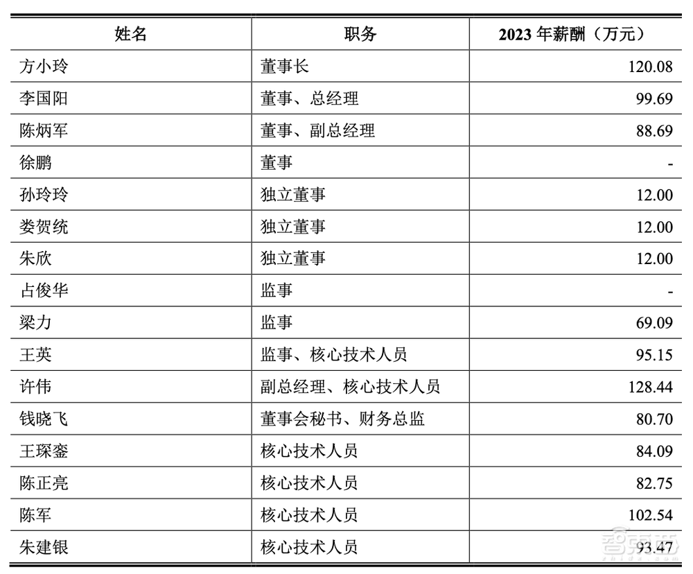 IPO重启,浙大校友芯片企业打头阵!三年收入20亿,背靠海康