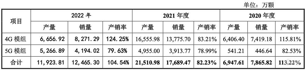 大基金二期参投，广州冲出一家射频芯片IPO！
